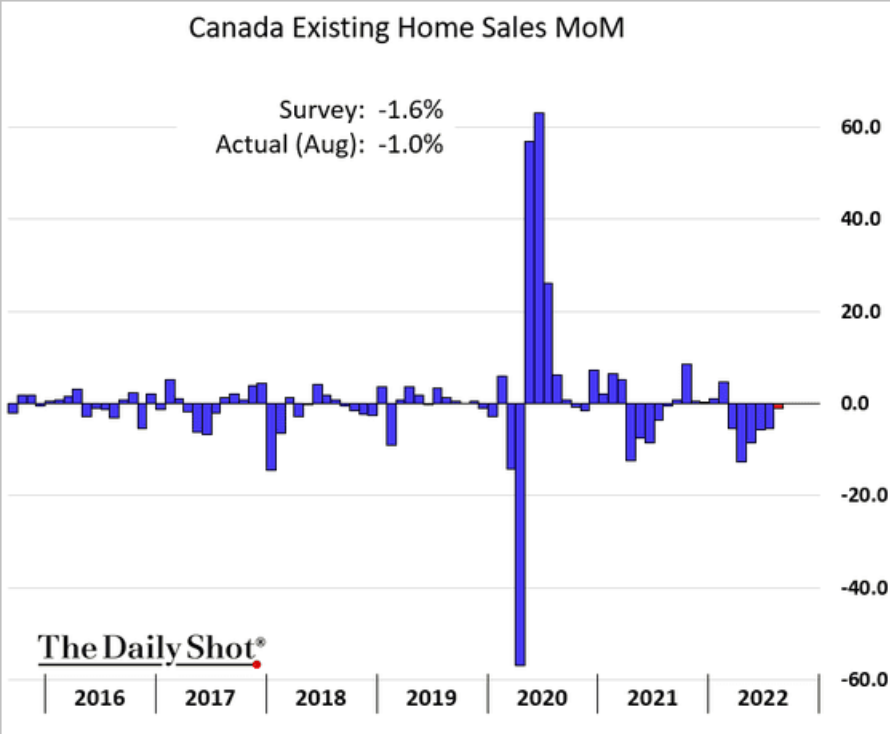 /brief/img/Screenshot 2022-09-16 at 08-18-04 The Daily Shot Will the Fed push rates to 5.png